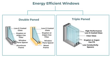 energy efficient windows richmond va|Energy Efficient Windows Richmond 